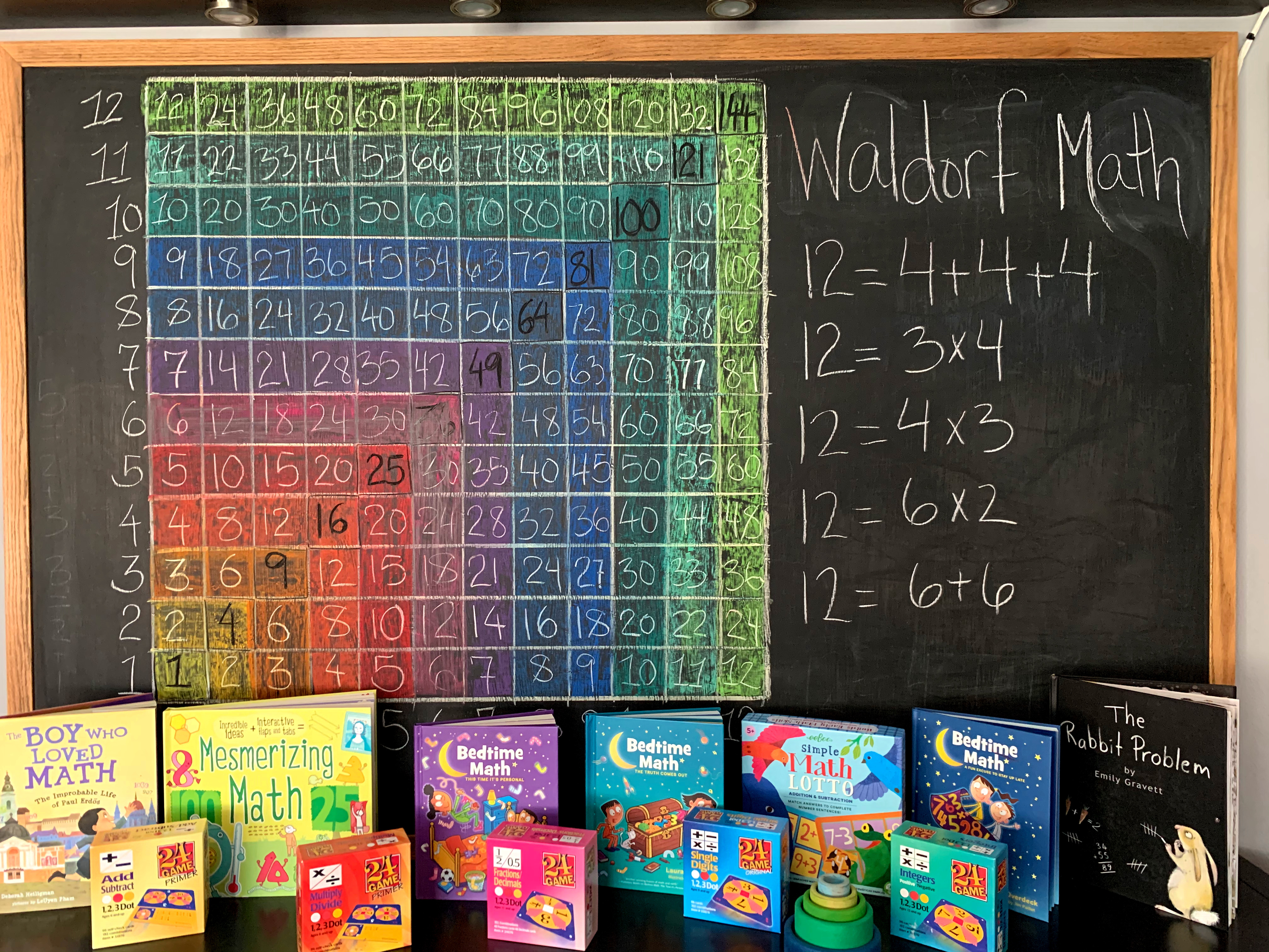 Waldorf Math | Elementary Years